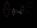 Electric field due to charged ring #physics #animation #class12th #neet #jee #neetaspirents #shorts