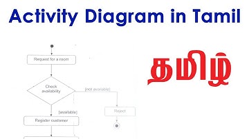 Activity diagram in Tamil