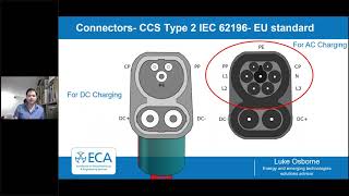 ECA - Electric Vehicles and the key considerations for electrical installers.