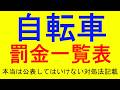 自転車走行違反一覧表（反則金発表）