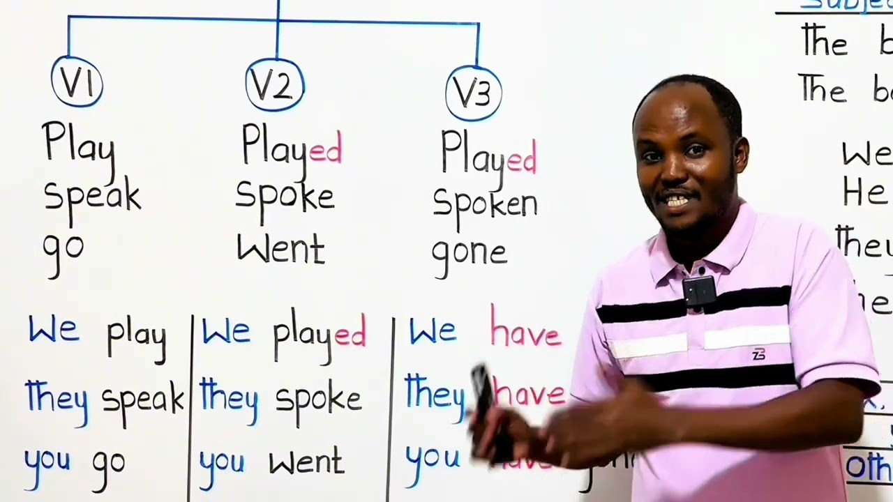 GRAMMAR: (WhatsApp +252612408031)