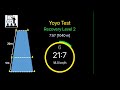 YOYO INTERMETTENT RECOVERY TEST LEVEL2