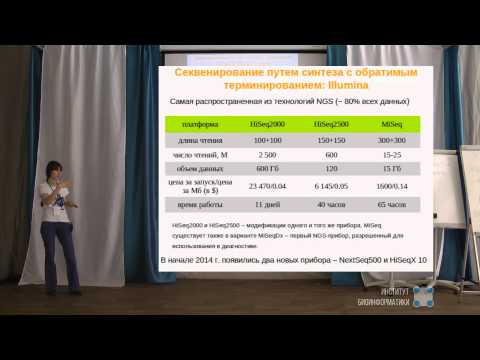 Секвенирование нового поколения: принципы, возможности и перспективы - Мария Логачева