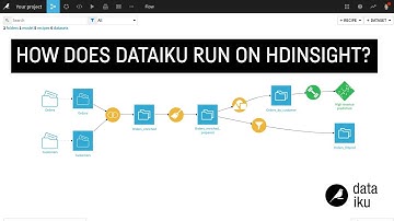 How Does Dataiku Run on HDInsight?
