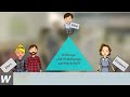 Quiz zur Bildungs- und Erziehungspartnerschaft