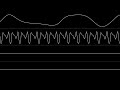 Hiroshi Kawaguchi - “Space Harrier (Arcade)” Full Soundtrack [Oscilloscope View]