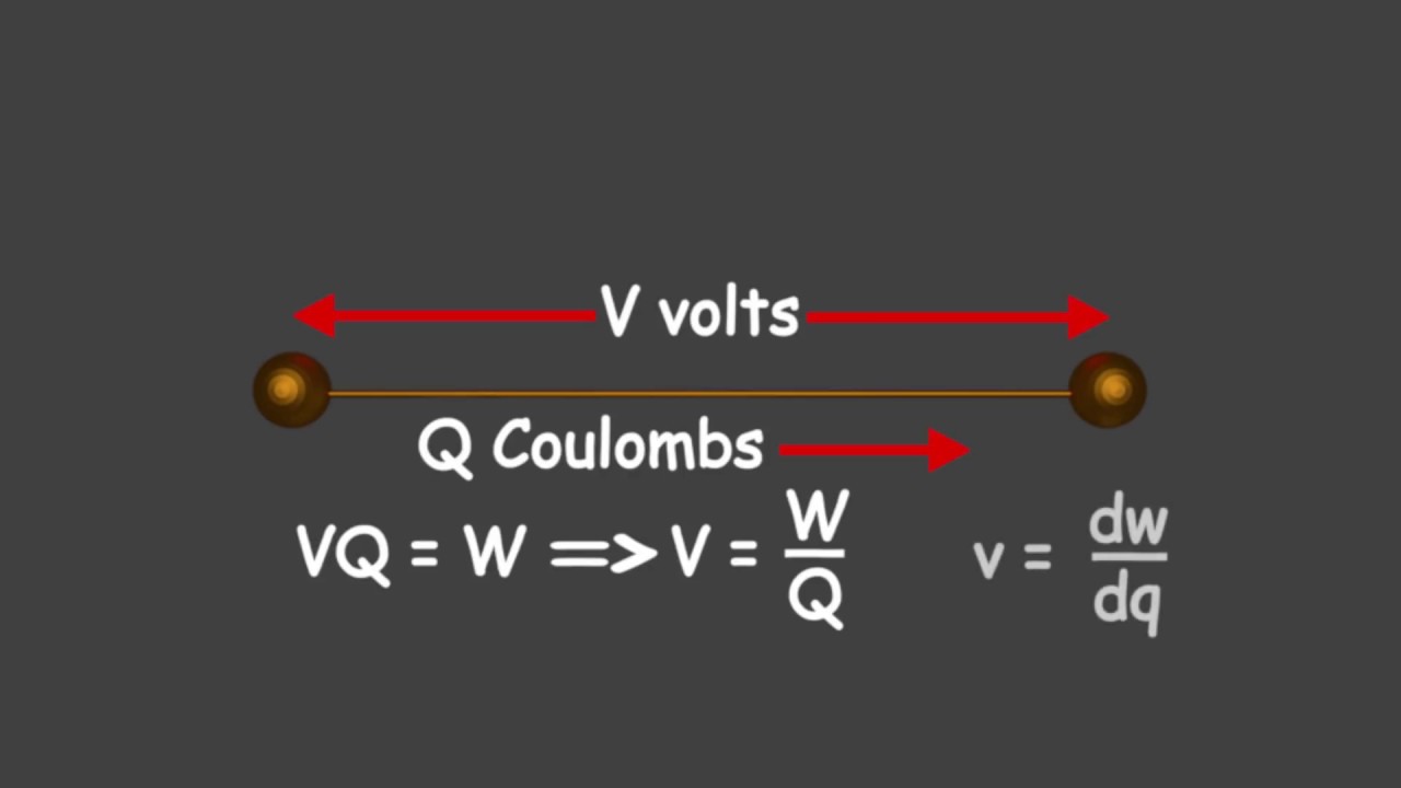 Terminal voltage. What is Voltage.