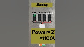 Shading Effect String Inverter