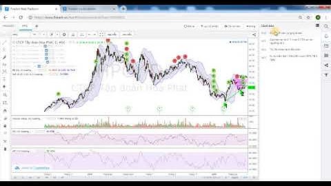 FireAnt Web Platform - 009. Sử dụng cảnh báo