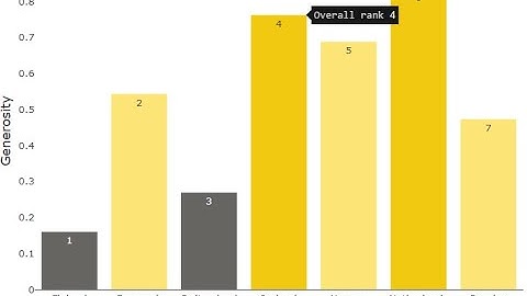 PBIVizEdit Bar Chart with Colour Formatting Based on Percentage - Power BI Custom Visual