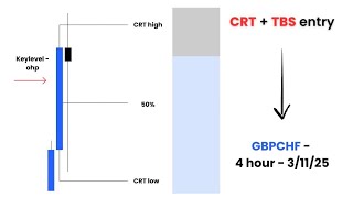 Crt Tbs Gbpchf 3-11-25