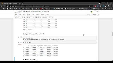 GRIP TASK #2 K Means Clustering on IRIS Dataset Spark foundation