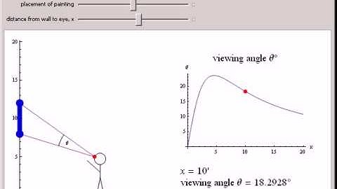 Maximizing the Viewing Angle of a Painting