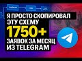 Как сделать рассылку в Телеграмм по чатам