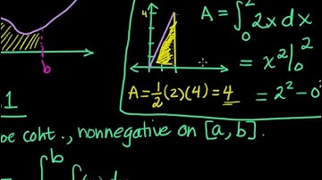 Section 6.3 The Definite Integral and Area Under a Graph