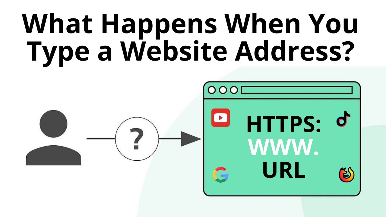 What Happens When You Type a Website Address? - YouTube