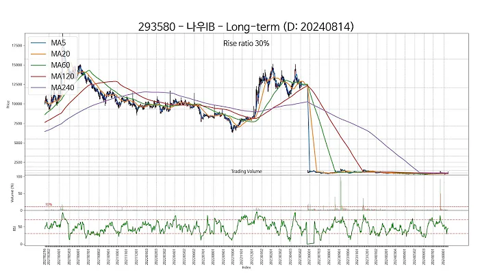 20240814 Type2 : SSW 주가 챠트