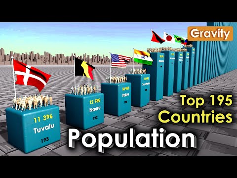 Video: Vad är befolkningen i världen?
