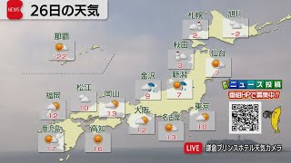 1月26日の天気