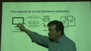 Celebrity JavaScript $(element) function, Email Validation, Print Document Profile