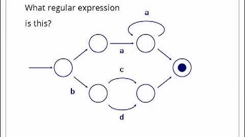 Regular Expressions - Episode 3 - Mechanics