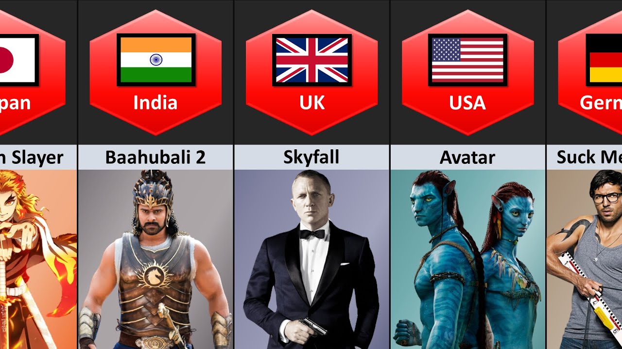Highest Earning Movies From Different Countries YouTube