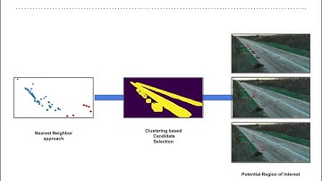 Fast Unsupervised Anomaly Detection in Traffic Videos