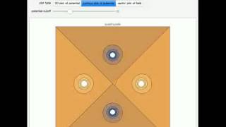 Multipole Fields
