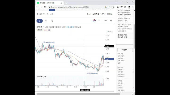 069540라이파이(Li-Fi) 관련주 라이트론 1분 분석