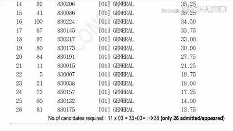 HPPSC Assistant Professor Computer Written Merit List | Held on - 8  March 2018 |