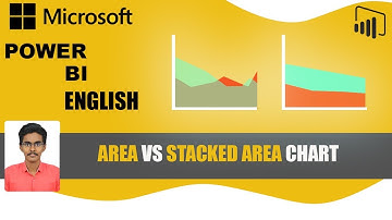 Area Chart and Stacked Area Chart in Power BI in English | How to create area chart in Power BI