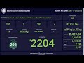 SPICES BOARD LIVE E-AUCTION 17/12/2025 - SICOAPL