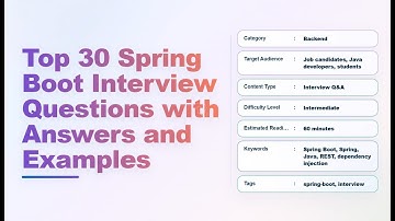 Top 30 Spring Boot Interview Questions (with Answers & Examples) — Echo With Coffee