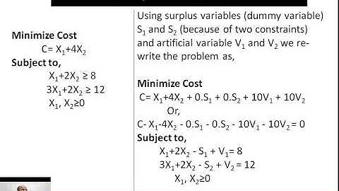 Linear Programming Cost  Minimization Problem Simplex Method