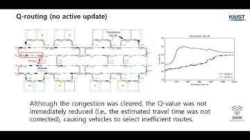 Active Q routing - KAIST and DAIM Research