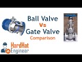 Gate Valve vs Ball Valve Difference - Learn 6 main Differences