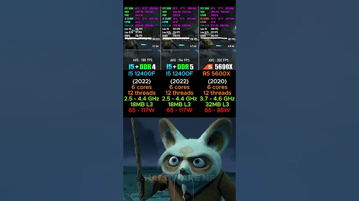 I5 12400F DDR4 VS DDR5 VS R5 5600X #pcgaming #cpu #pcgaming #pc #graphicscard #gaming #comparison