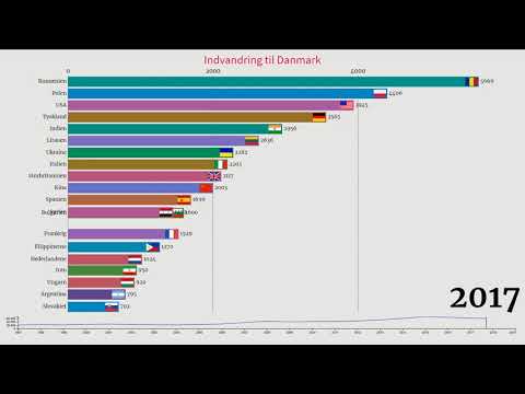 Video: Kom Der Udlændinge Til Jorden I Gamle Tider? - Alternativ Visning