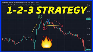 1 2 3 STRATEGY | KILLER REVERSAL STRATEGY #trading #daytrading #strategy