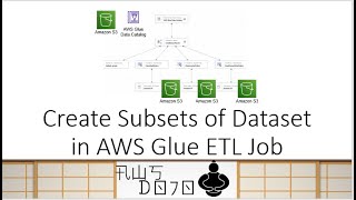 AWS Tutorials - Create Subsets of Dataset in AWS Glue ETL Job