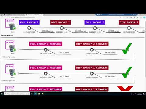 Разбираемся в типах резервного копирования MS SQL: необходимые знания для администраторов баз данных