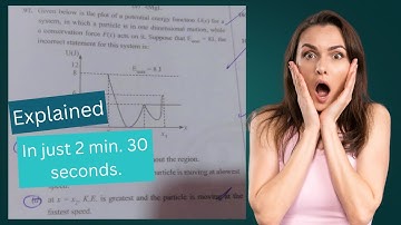 冈山97.(d)Given below is the plot of a4MgL.potential energy function Ux) for asystem, in which a