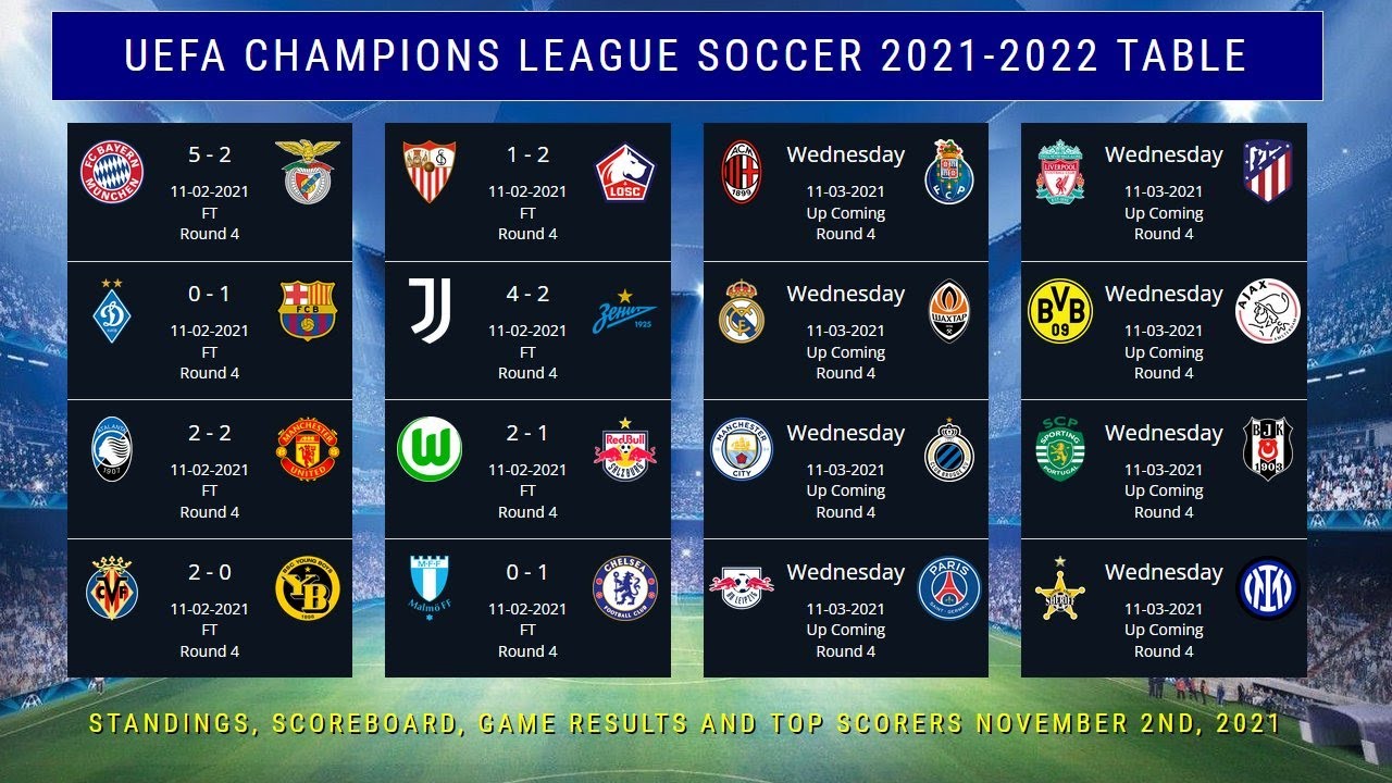 UEFA CHAMPIONS LEAGUE STANDINGS TABLE 2021/22