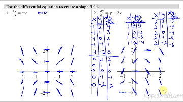 Calculus AB/BC – 7.3 Sketching Slope Fields