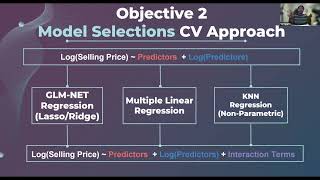Feature Selection Models Case Study 1: Car Sales Prediction