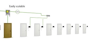 Paxton Net2 Entry System - Official Installers