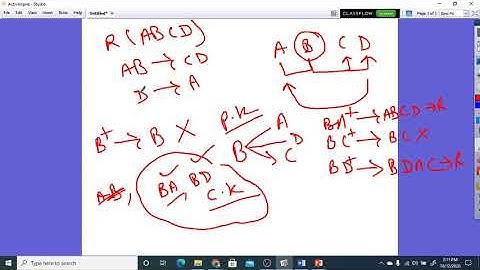 Day 3 | Birlasoft Training Program | Normalization ( 1NF, 2NF, 3NF) | Dr. Pushpa Choudhary