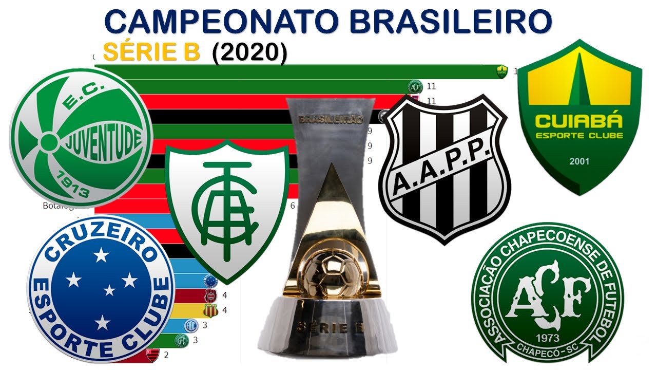 Campeonato Brasileiro Série B de divulgação de escalações 2020