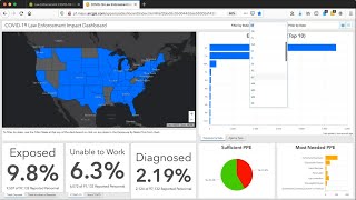 Helping Law Enforcement Understand and Track the Impact of COVID-19