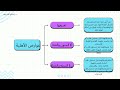 عوارض الأهلية الجنون والعته والسفه والغفلة نظرية الحق مادة مدخل القانون